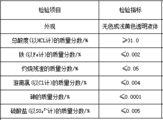 工業鹽酸.png