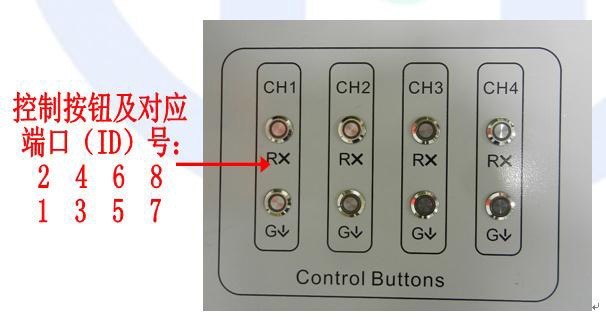 紅叉綠箭控制機