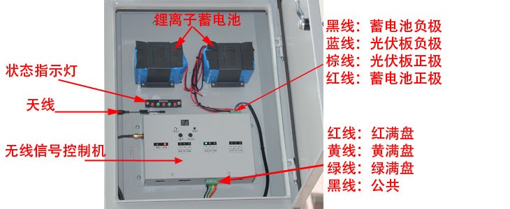 太陽能交通信號燈功能示意圖